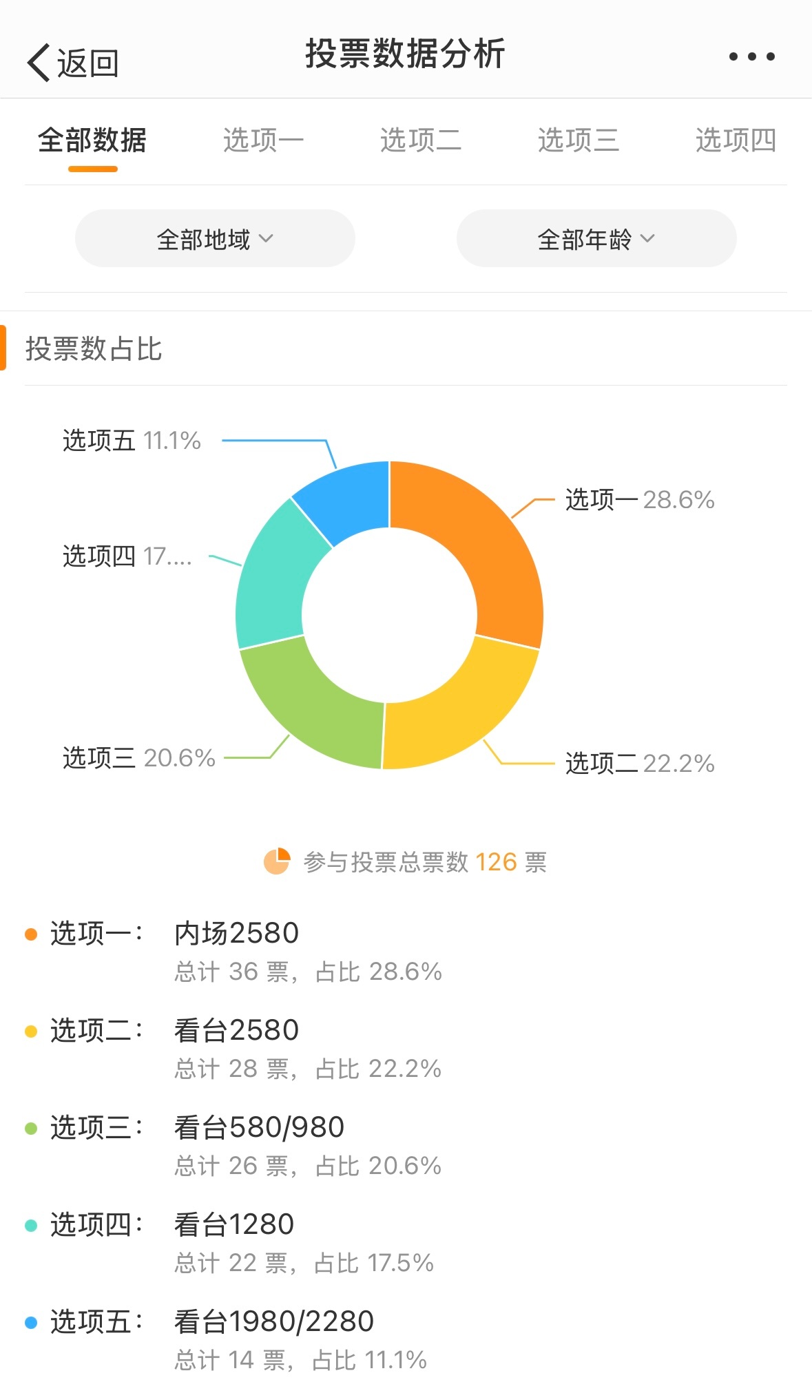 最准一肖一.100%精准,全方位数据解析表述_便签版58.701