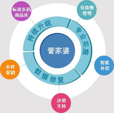 7777788888精准管家婆更新内容,依法依规决策的重要资料_护眼版96.797