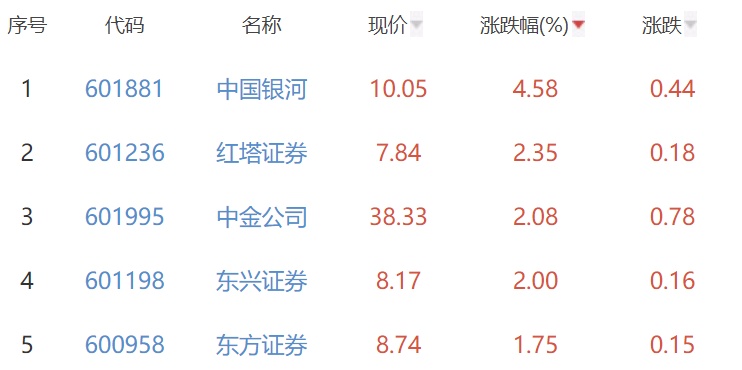 银河证券股票，科技驱动投资新时代领航者