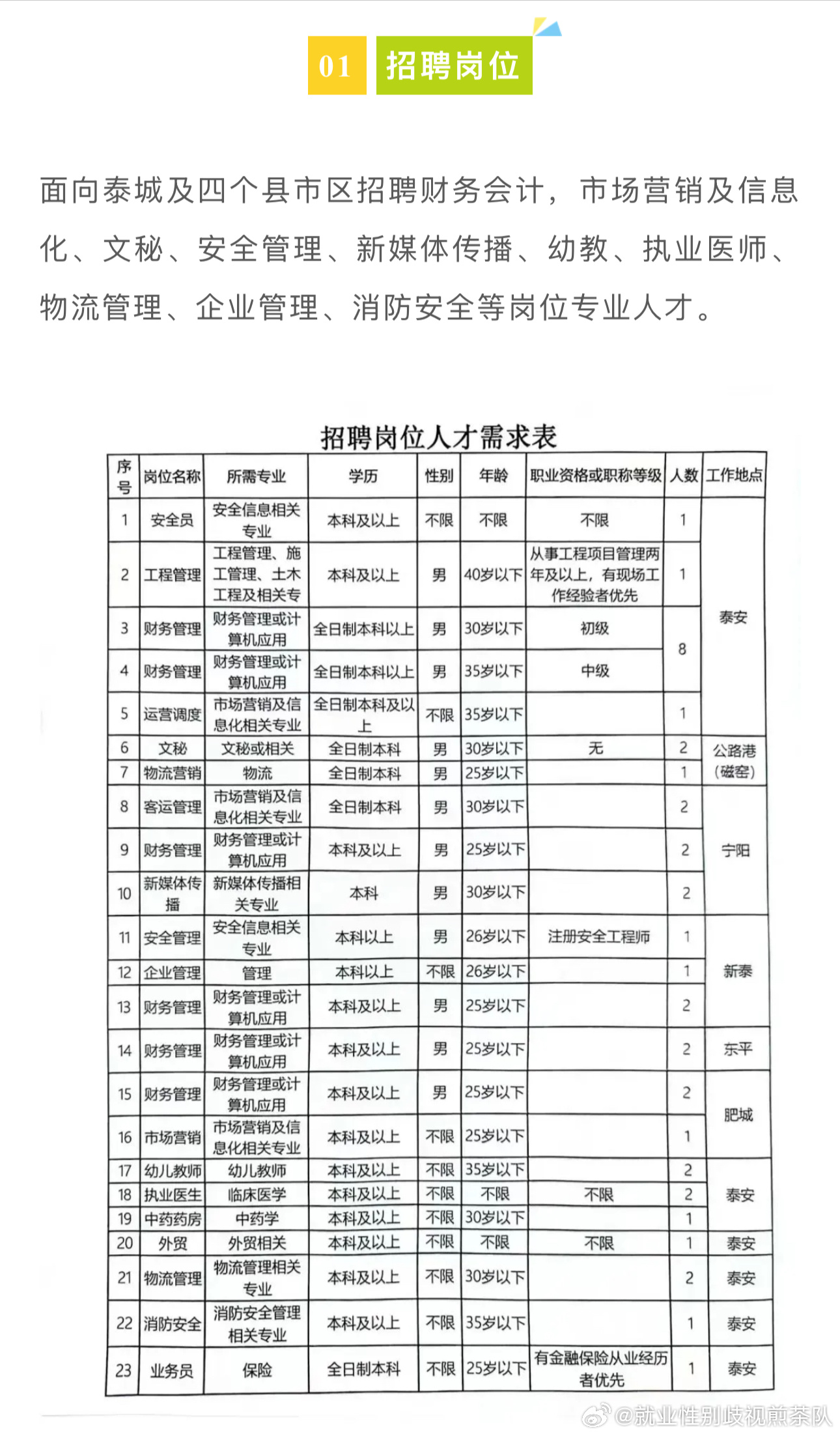 张北县最新招聘信息汇总，观点论述与招聘动态更新