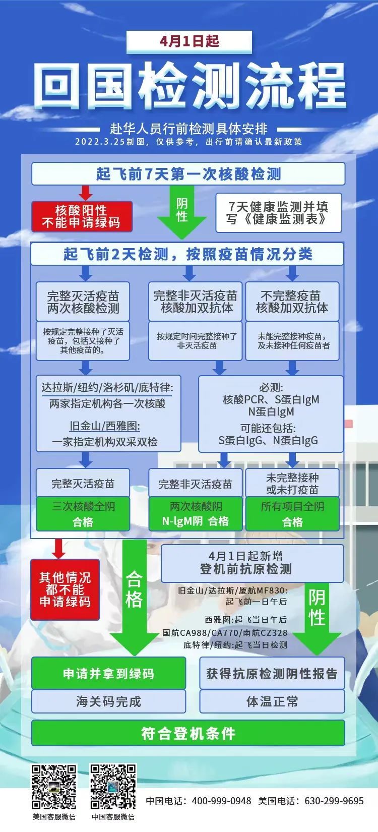 中国回国最新规定下的温馨归途