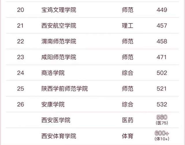 陕西高校最新排名榜单发布，陕西高校排名更新