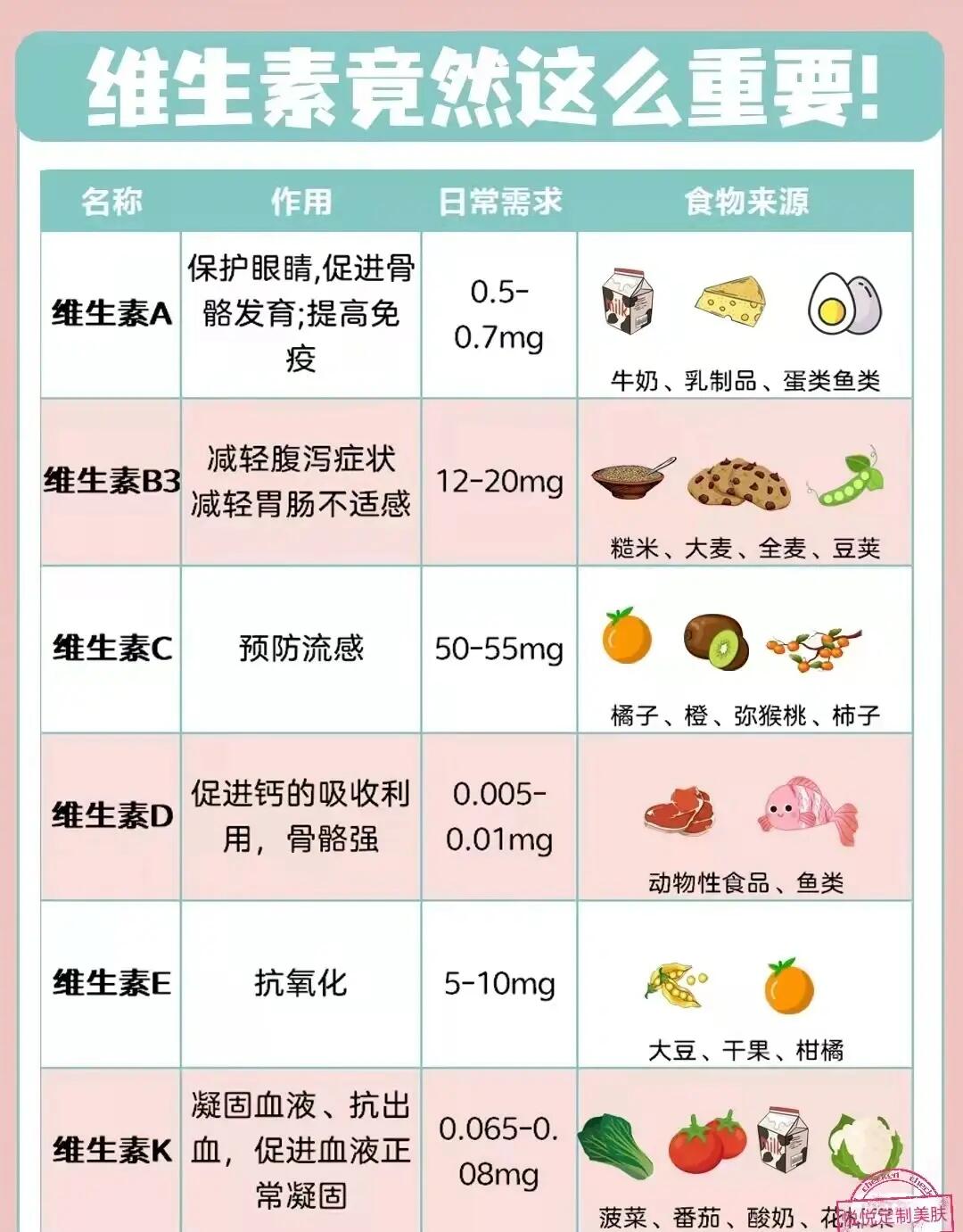 维生素最新动态，揭示其在当代社会的独特地位与深远影响