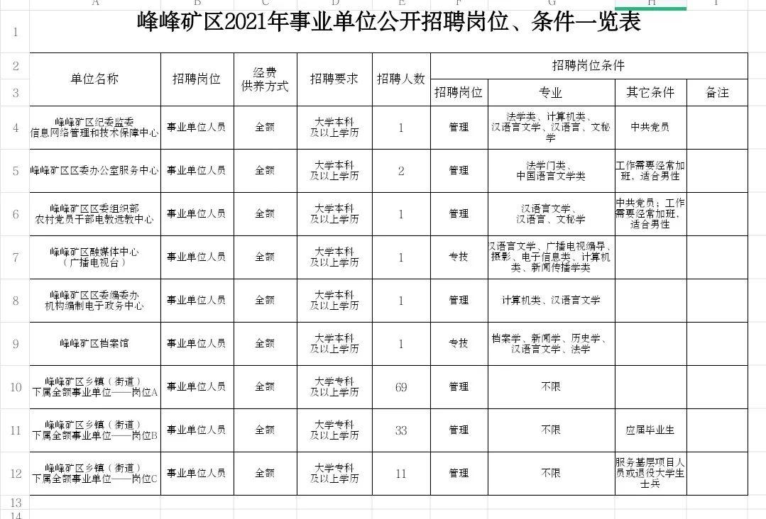 峰峰最新招聘，友情、梦想与家的温馨交汇点